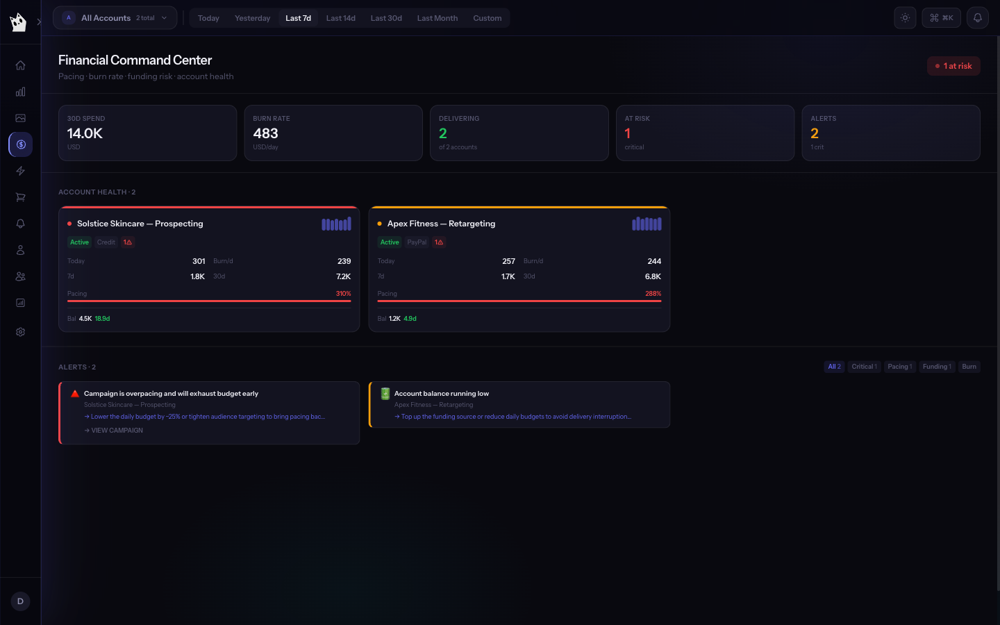 Financial intelligence view