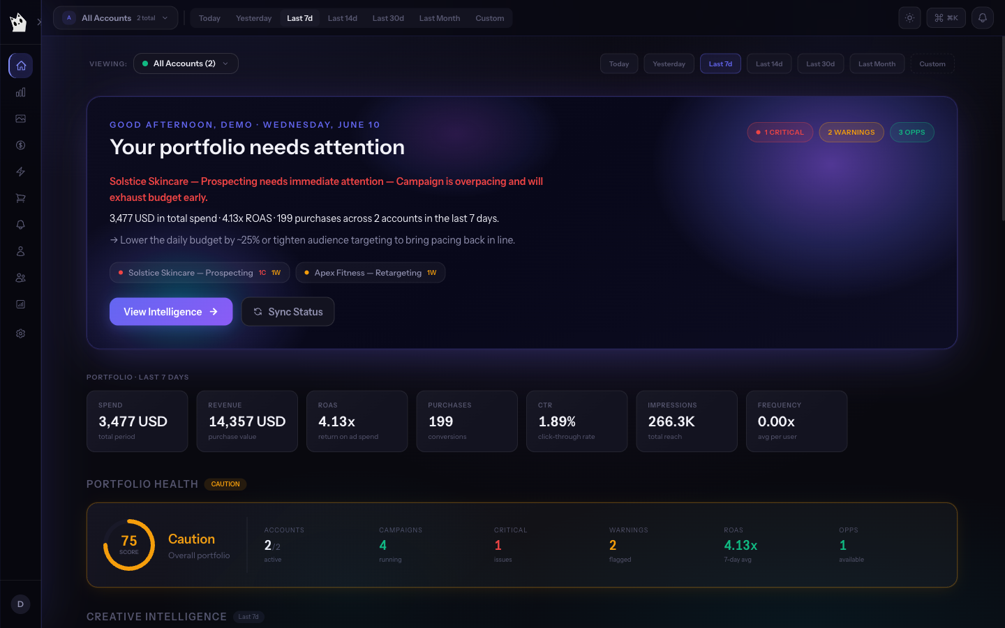 Adnocular dashboard overview