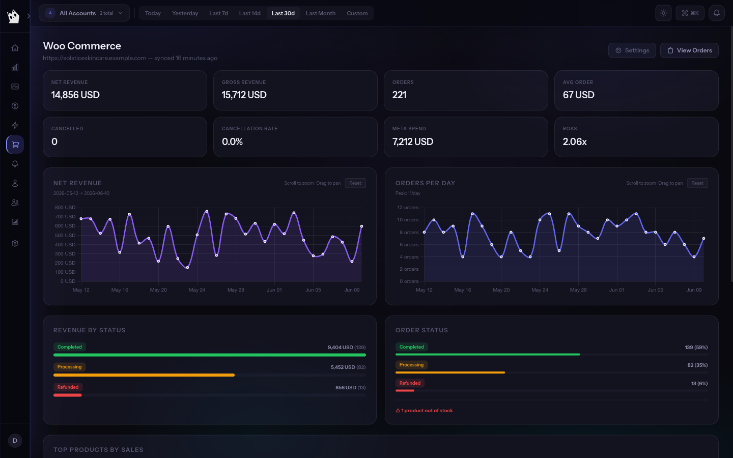 Woo intelligence view